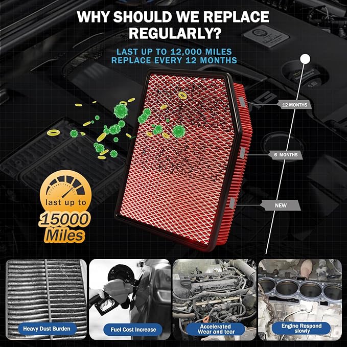 Cabin&Engine Air Filter Accessories - Image 3