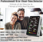 Professional Indoor Air Quality Monitor - Image 2