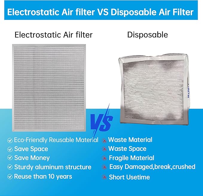UBeesize 20x24x1 Reusable Electrostatic Air Filter HVAC AC Furnace Filter - Image 3
