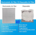 UBeesize 20x24x1 Reusable Electrostatic Air Filter HVAC AC Furnace Filter - Image 3