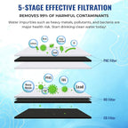 ProQ Reverse Osmosis Filter Yearly Set, ONLY - Image 3
