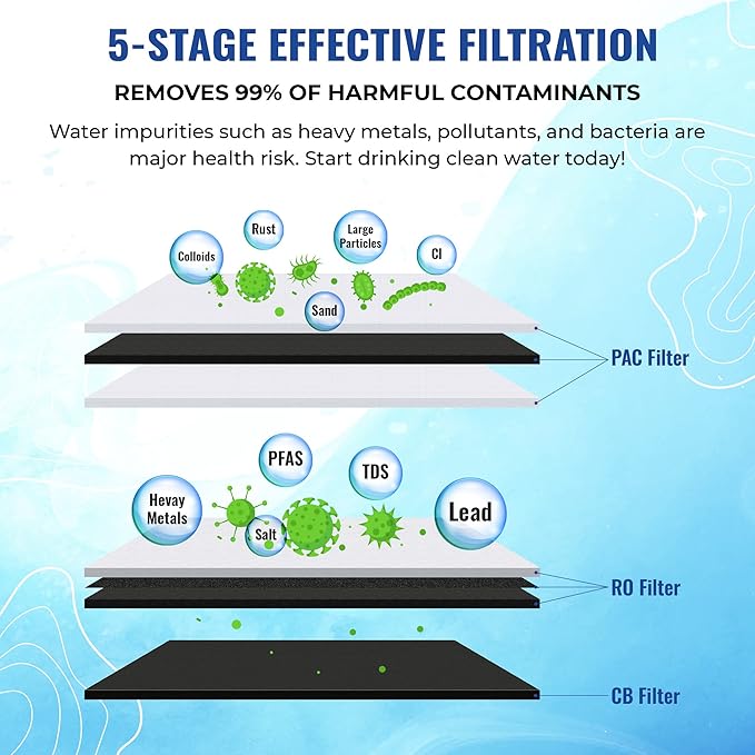 ProQ Reverse Osmosis Filter Yearly Set, ONLY - Image 4