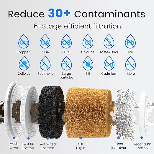 Purewell PFAS-Free 6-Stage Gravity Water Filter System - Image 3