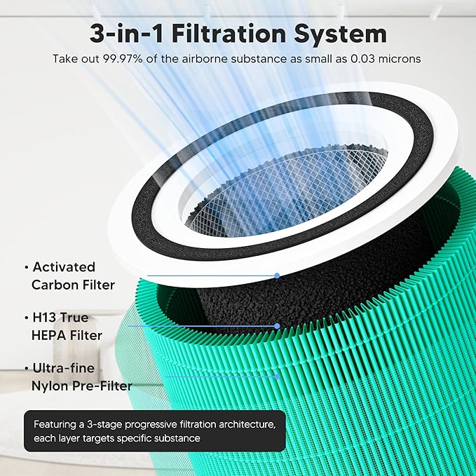 Core 300 Toxin Absorber Replacement Filter - Image 3