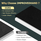 Improvedhand AP-1512HH Filter Replacement - Image 7