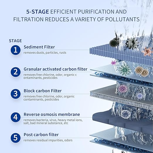 Silex-Aquifons Under-Snik Water Filter 5-Stage Reverse Osmosis Drinking Water - Image 2