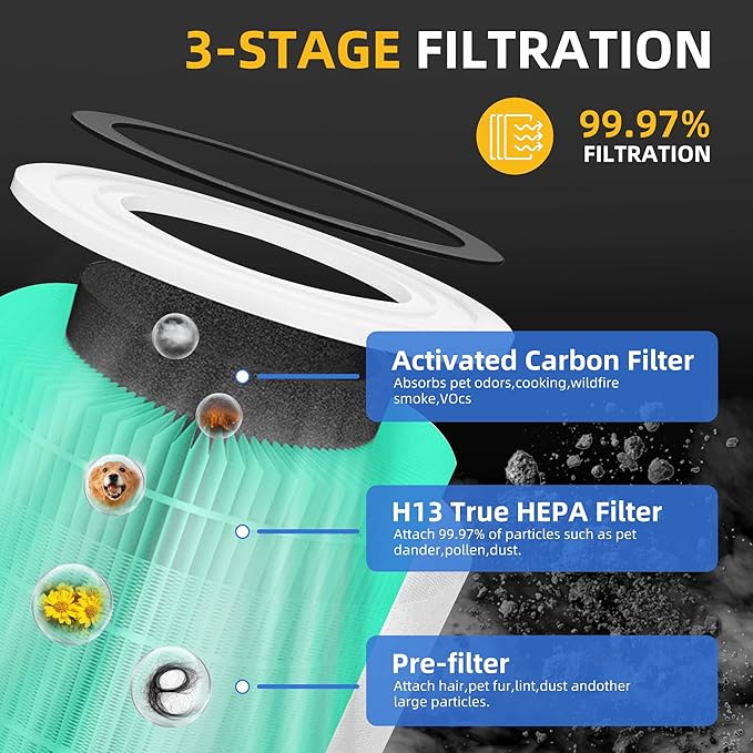 Core 300 Toxin Absorber Replacement Filter - Image 4