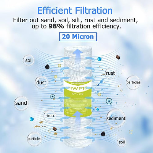 20 Micron Whole House Water Filter Cartridge, String Wound Sediment Filters - Image 2