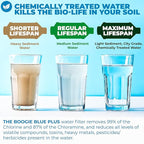 Boogie Blue Plus Garden Hose Water Filter - Image 2
