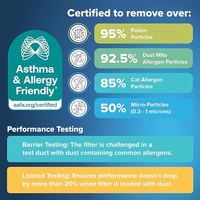 Filtrete 20x25x5 AC Furnace Air Filter, MPR 1550, MERV 12, Fits Trion AirBear - Image 6