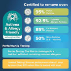 Filtrete 16x25x5 AC Furnace Air Filter, MERV 13, MPR 1900, Premium Allergen - Image 5
