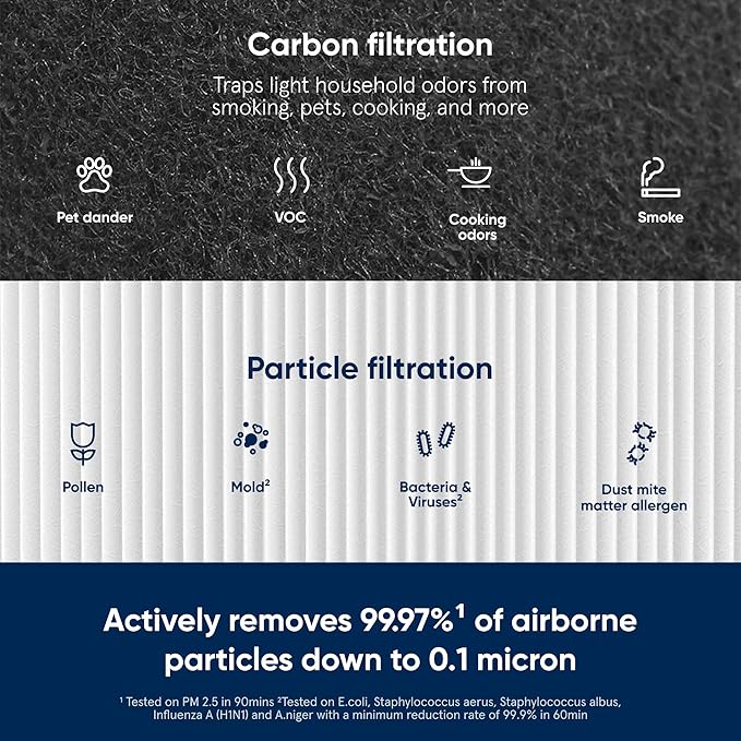 BLUEAIR Blue Pure 411 Auto, 411+ Genuine Replacement Filter, Particle and - Image 3