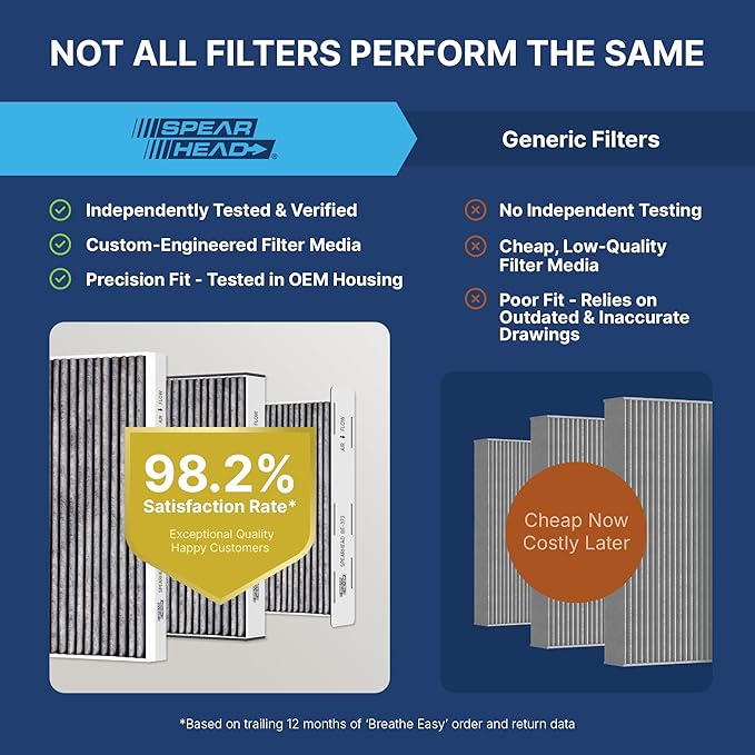 Spearhead Odor Defense Breathe Easy Cabin Filter | Fits Altima, Eclipse Cross - Image 4