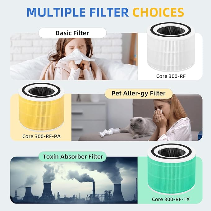 Core 300 Replacement Filter for Levoit Core 300-p, Core 300S, Core 300 - Image 5