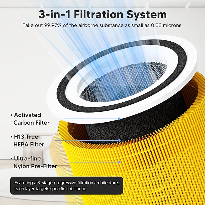 Core 300 Pet Care Replacement Filter - Image 3