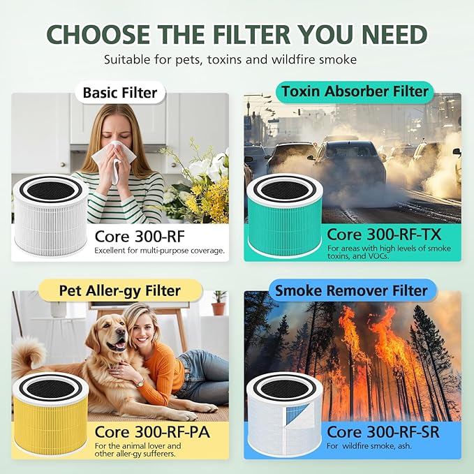 Core 300 Replacement Filter for LEVOIT Core 300 Core300-P Core 300S Core 300-P - Image 3