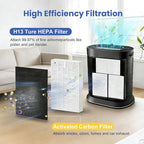 HPA100 HEPA Filter Replacement Compatible - Image 3