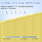 4 Packs KJ190L Pet Care Replacement Filter Compatible - Image 3