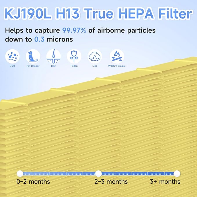 4 Packs KJ190L Pet Care Replacement Filter Compatible - Image 3