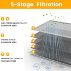 18x30x1 HVAC Furnace Air Filter, Lasts a Lifetime, the Last HVAC Filter You - Image 4