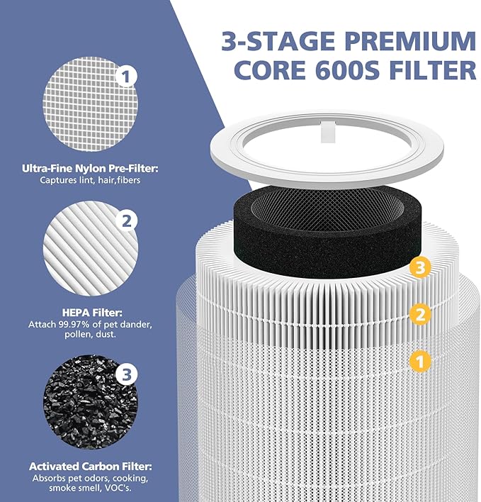 Core 600S Replacement Filter for LEVOIT Core 600S & Core 600S-P Smart Air - Image 4