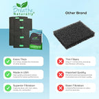 Breathe Naturally Universal Cut To Fit Carbon Activated Air Filter - Image 7
