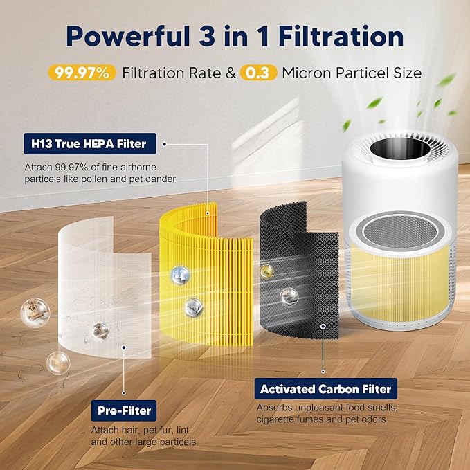 Core 200S Pet Care Replacement Filter Compatible - Image 3