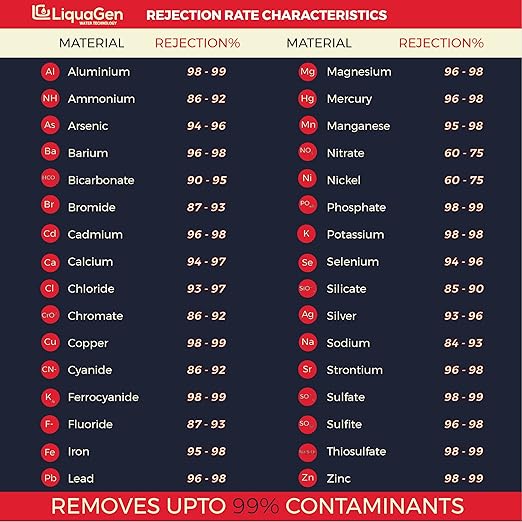 LiquaGen 4 Stage Reverse Osmosis and Deionization Portable Space Saver Water - Image 6