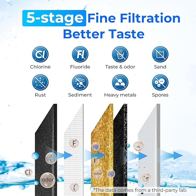 Waterdrop Gravity-fed Water Filter System, NSF/ANSI 42&372 Standard, - Image 4