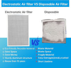 UBeesize 14x24x1 Reusable Electrostatic Air Filter HVAC AC Furnace Filter - Image 4