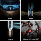 Dyson Purifier Hot+Cool HP2 De-NOx - Image 7