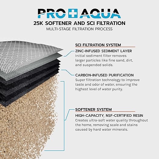 PRO+AQUA PRO-SCI-S25E Whole House Water Filter & Softener Bundle | 25, 000 - Image 7