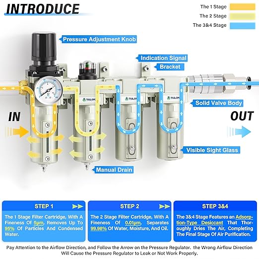 TAILONZ PNEUMATIC 0-240PSI 3/4 Inch NPT Industrial Grade 4 Stage Air Drying - Image 4