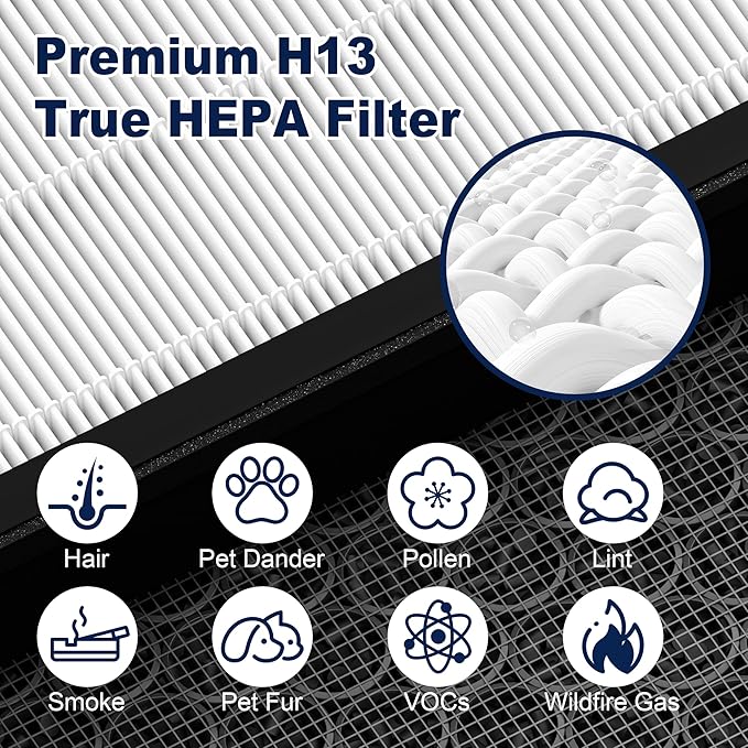 Vital 200S Replacement Filter for LEVOIT Vital 200S and Vital 200S-P Air - Image 4