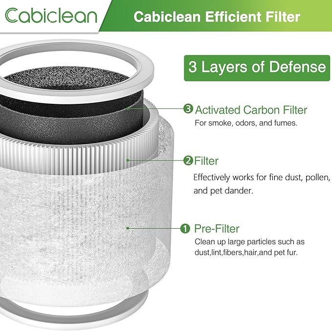 Core Mini Replacement Filter - Image 4