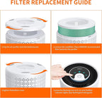 AIRROMI A2001 HEPA Air Purifier Replacement, 3-In-1 Original Filter, Removes - Image 9