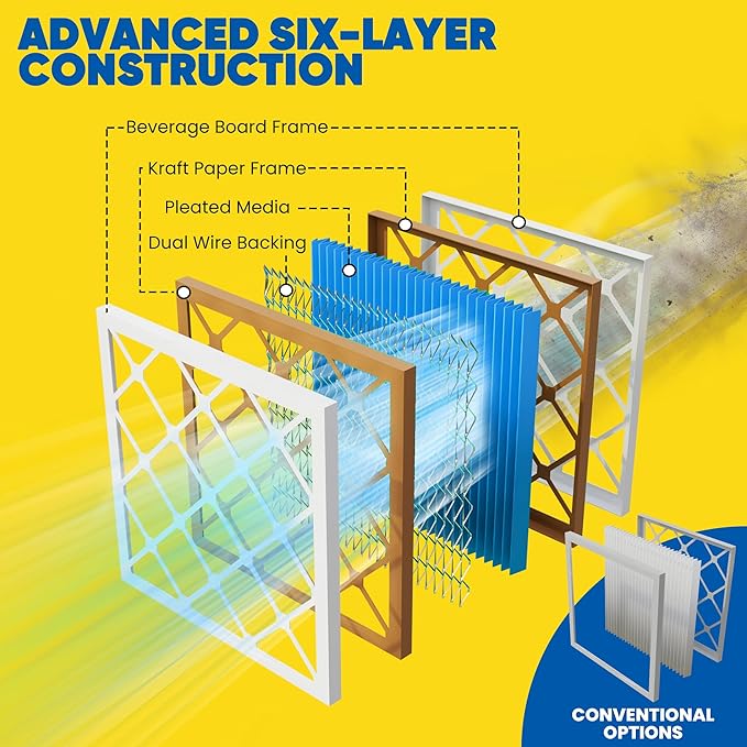 Maycold 16x25x1 MERV 11 Furnace Air Filter, High-Performance HVAC AC Filters - Image 8