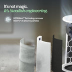 BLUEAIR Genuine Filter for Blue Pure 211i Max Air Purifier - Image 5