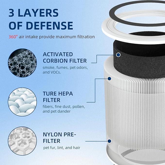 APPLIANCEMATES Core 300-p Air Purifier Filter Replacement Levoit Core 300 - Image 3