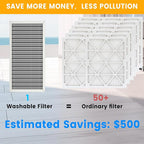 12x24x1 HVAC Furnace Air Filter, Lasts a Lifetime, the Last HVAC Filter You - Image 2