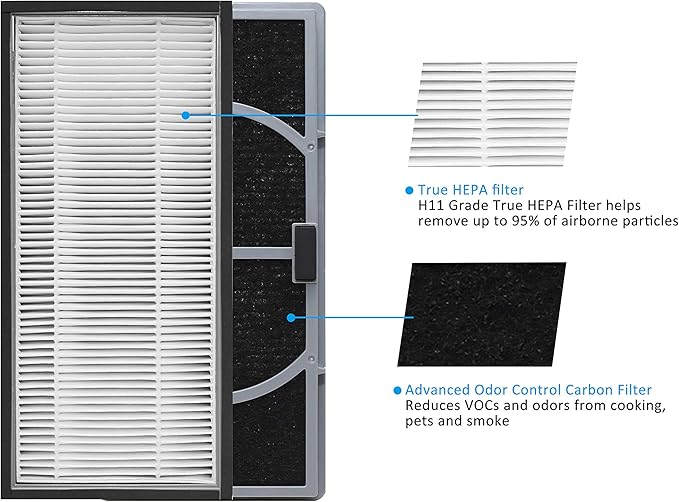 A/D/H HEPA-Type Replacement Filter, Allergen Reduction + Odor Eliminator - Image 3