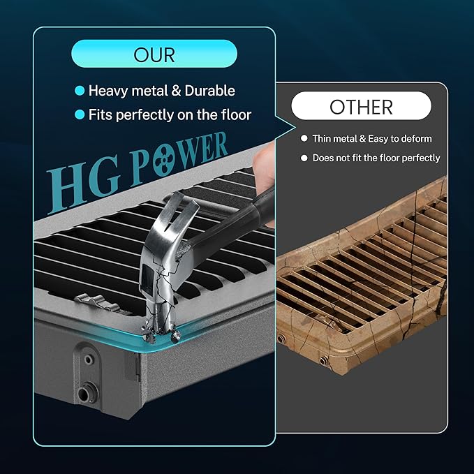 Floor Register 4 x 10 Inch, HG Power 3 Pack Heavy Duty Floor Vent Covers - Image 3