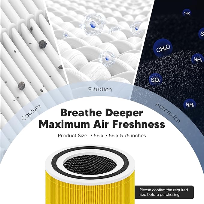 Core 300 Pet Care Replacement Filter - Image 5