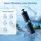 Waterdrop NSF/ANSI 42&372 Certified Water Filter, - Image 5