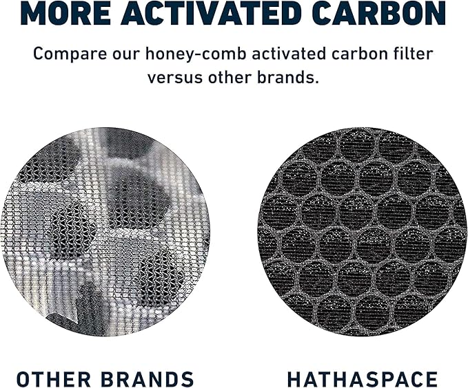 HATHASPACE HSP001 True HEPA Filter Replacement, 4-Stage Air Purifier Filter - Image 4