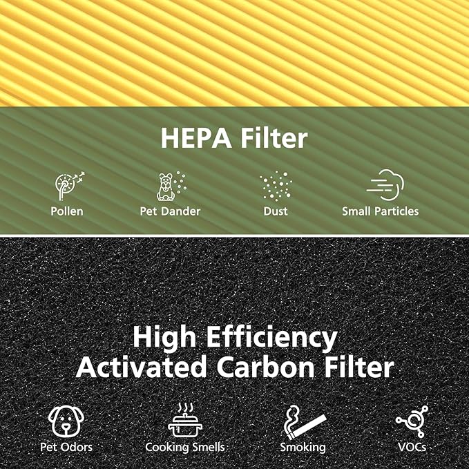 2 Pack AC400 Air Purifiers Replacement Filter - Image 3