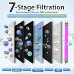 iSpring RCC1UP-AK, 100 GPD 7-Stage Reverse Osmosis Under Sink Water Filtration - Image 3
