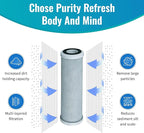 CFS – 4 Pack Radial Flow Carbon Water Filter Cartridges Compatible - Image 2