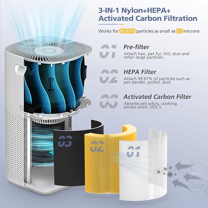 Core 600S Pet Care Replacement Filter - Image 4