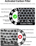 5000 Replacement Carbon Filter Compatible - Image 4
